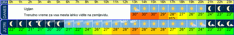 vreme