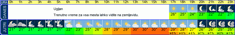 vreme