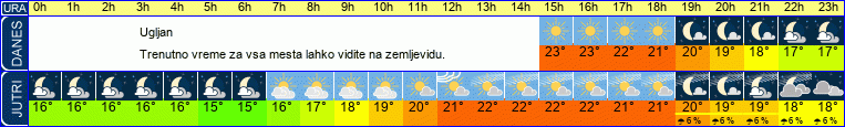 vreme