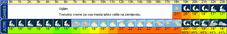 vreme