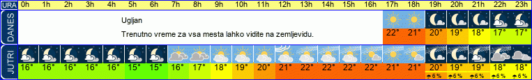 vreme