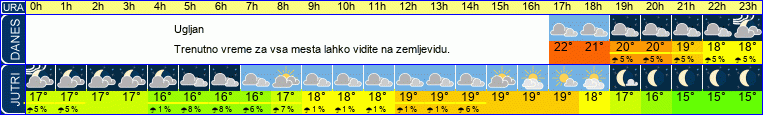 vreme