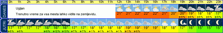vreme