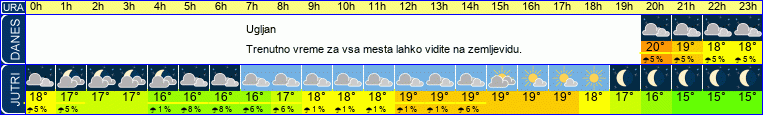 vreme