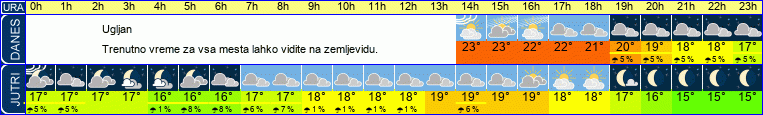 vreme