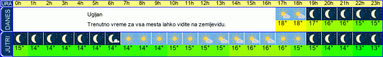 vreme