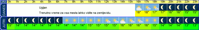vreme