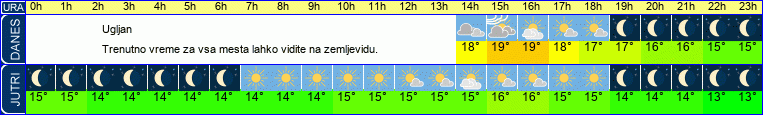 vreme