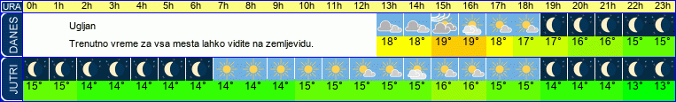 vreme