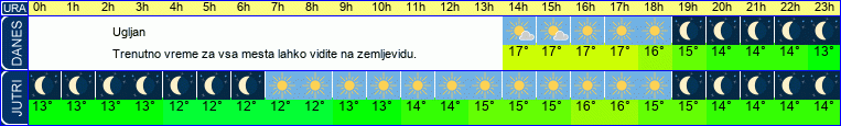 vreme