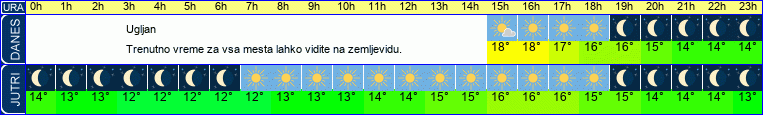 vreme