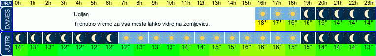 vreme