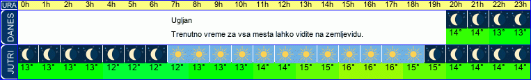 vreme