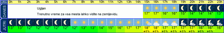 vreme