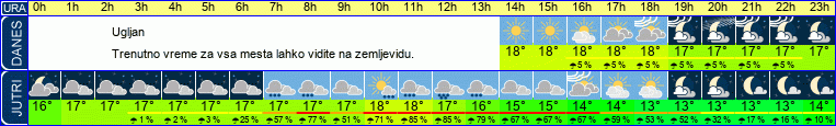 vreme