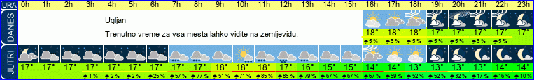 vreme