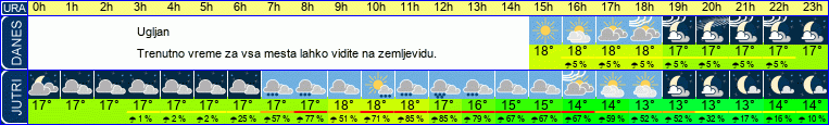 vreme