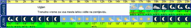 vreme