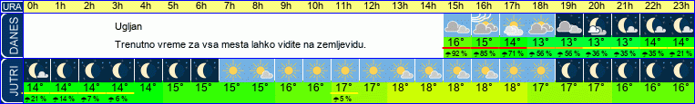 vreme