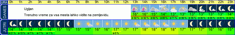 vreme