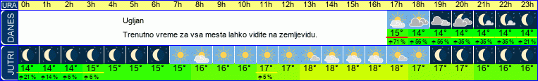 vreme