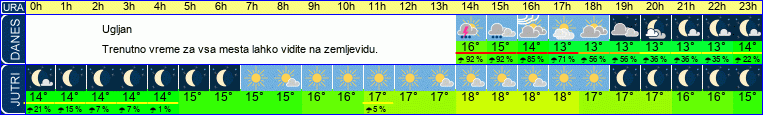 vreme