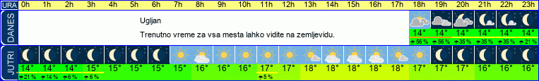 vreme