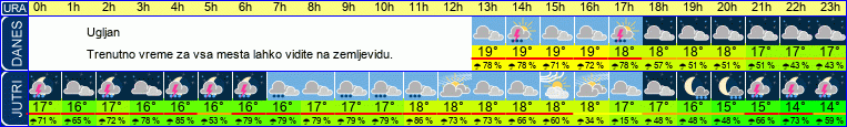 vreme