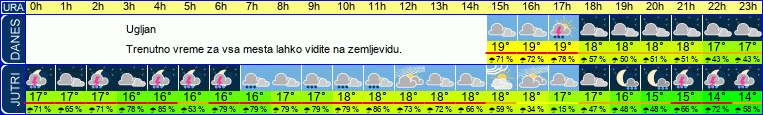 vreme