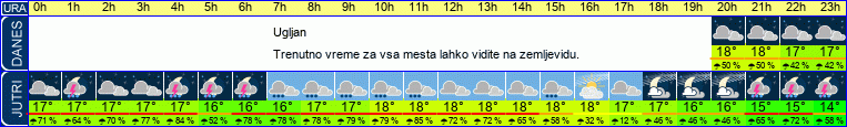vreme