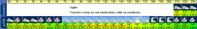 vreme