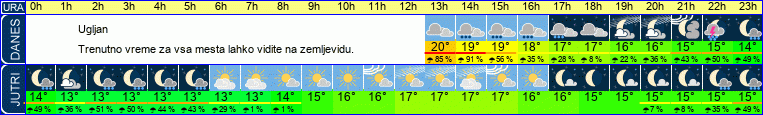 vreme