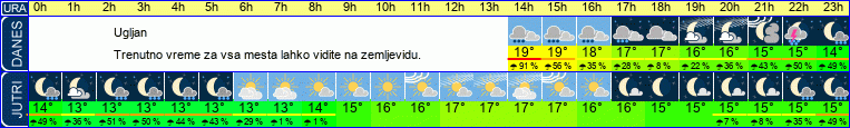 vreme