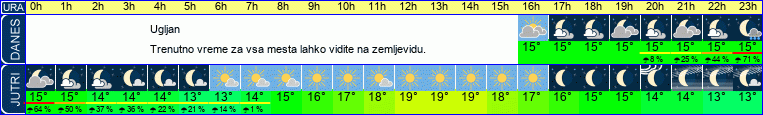 vreme