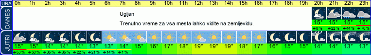 vreme