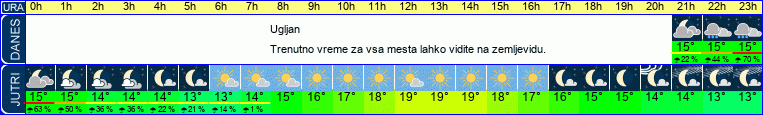 vreme
