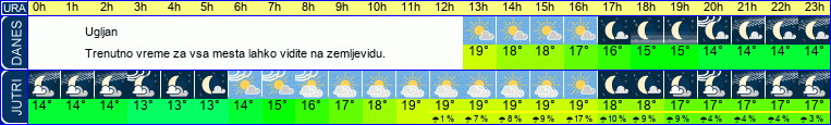 vreme
