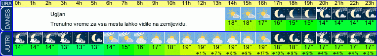vreme
