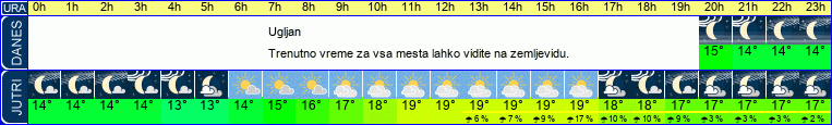 vreme