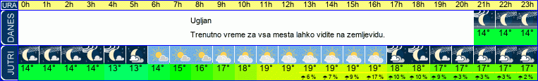 vreme