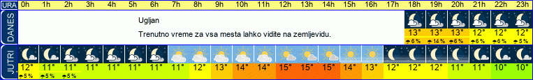 vreme