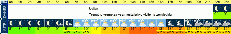 vreme