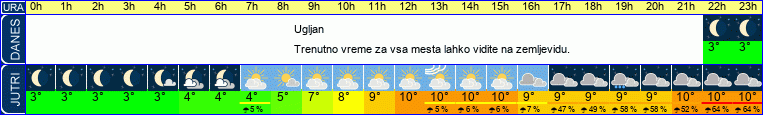 vreme