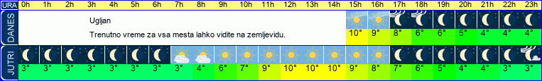vreme