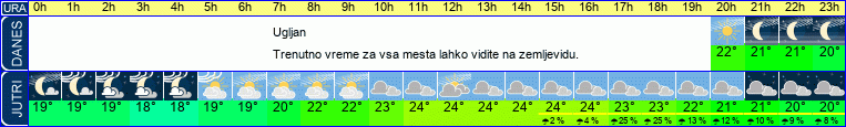 Wetter