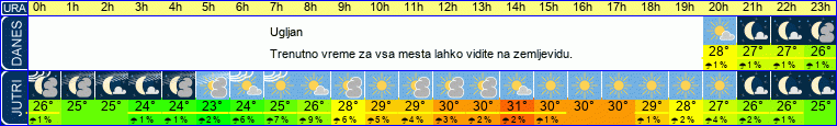 vreme