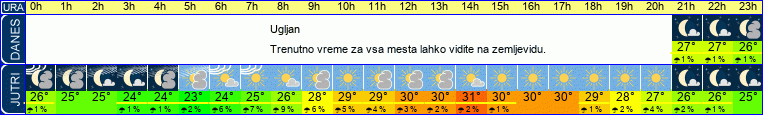 vreme