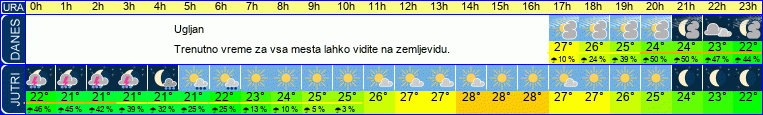 vreme