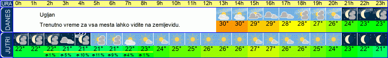 vreme