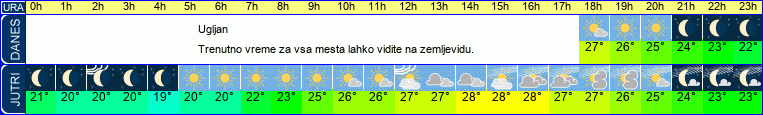 Wetter